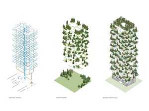 Bosco Verticale - schemat zalesienia budynków
