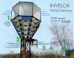 Super efektywna turbina wiatrowa