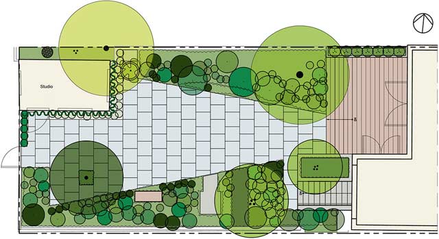 Plan małego ogrodu