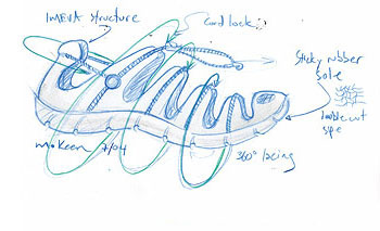 Schemat ideowy sandałów Mion