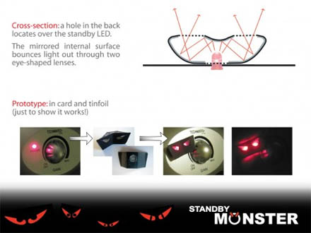 Standby Monster świeci oczami, gdy twój telewizor jest Stand-By